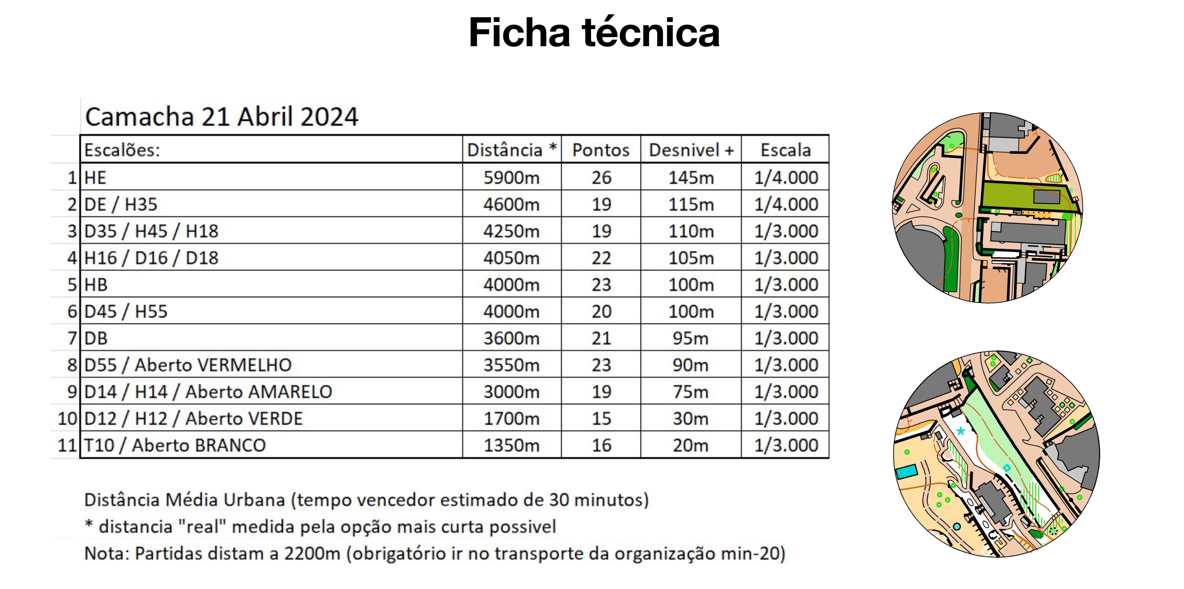 utf 8Ficha técnica